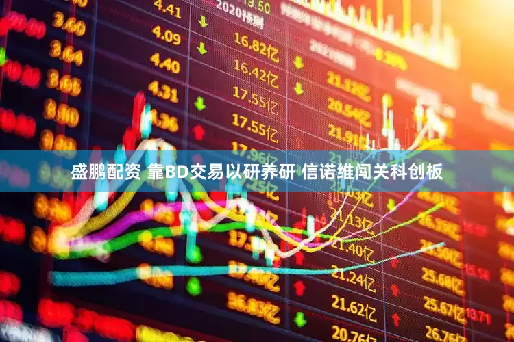 盛鹏配资 靠BD交易以研养研 信诺维闯关科创板